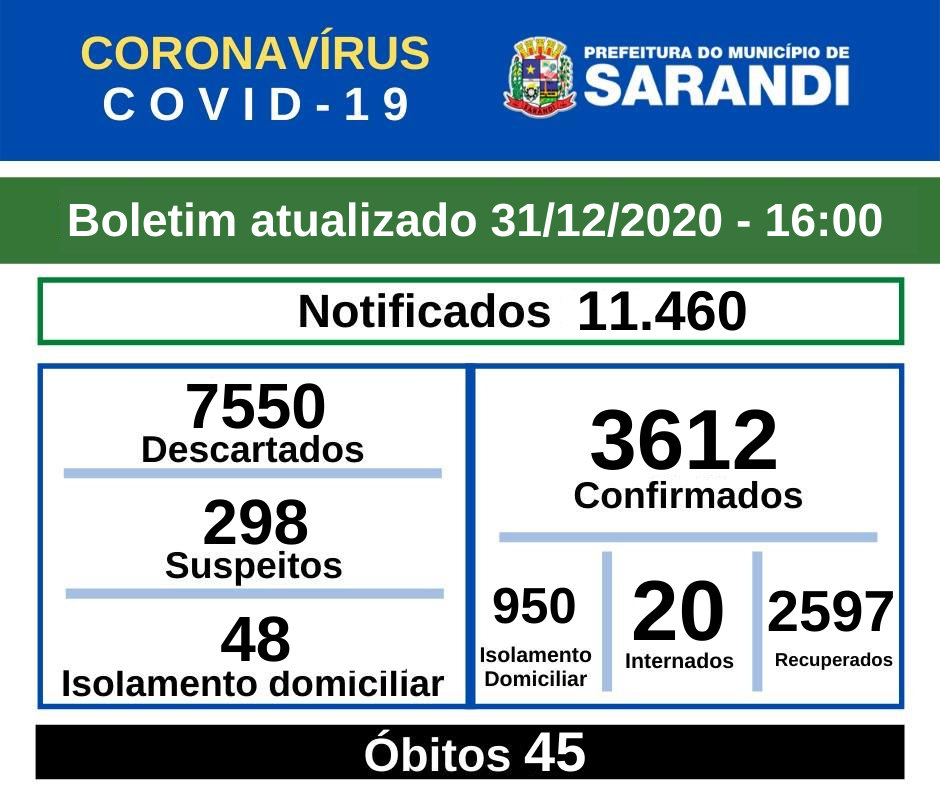 BOLETIM OFICIAL CORONAVÍRUS (31/12/2020) - 16h00